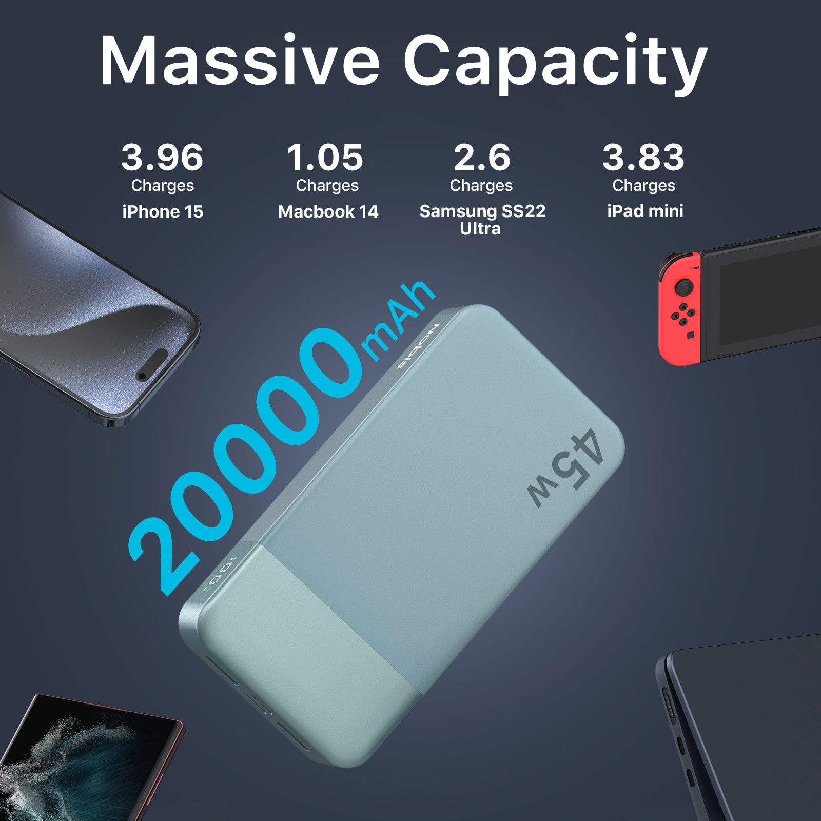 45W PD Fast Charging 20000mAh Power Bank USB-C QC3.0