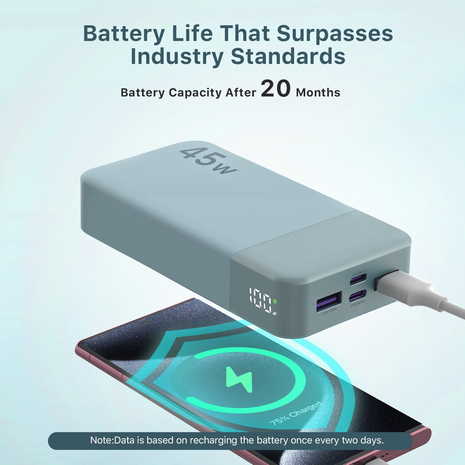45W PD Fast Charging 20000mAh Power Bank USB-C QC3.0